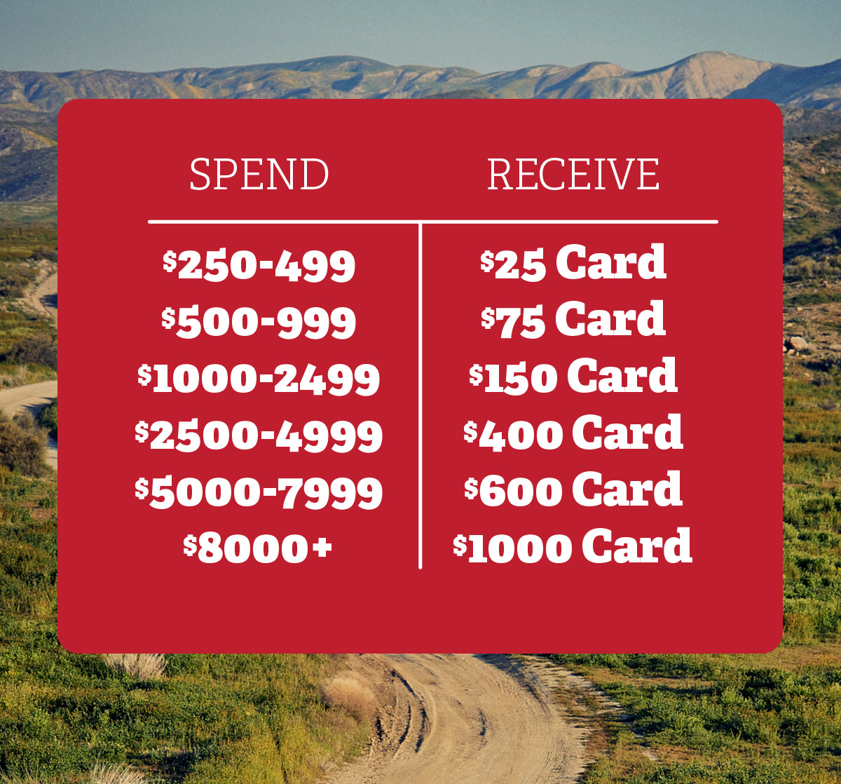 Get Carded for the Holidays - Earn Up To $1000 in Rewards